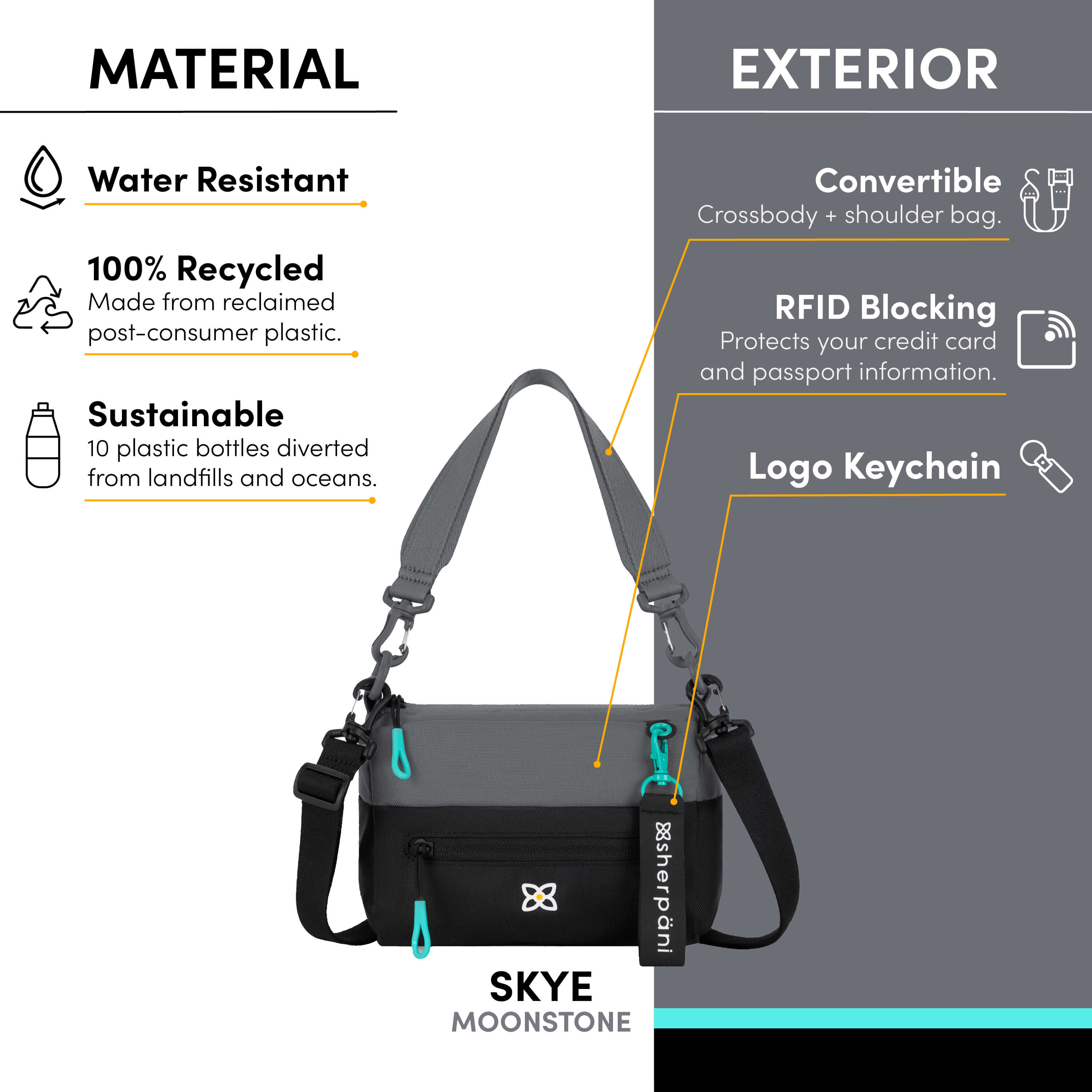 Graphic showing the features of Sherpani women's shoulder bag, the Skye: water-resistant purse, sustainable handbag made from recycled materials, two detachable strap options for two ways to style (shoulder bag, crossbody), RFID protection and Sherpani logo keychain. 
