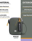 Graphic showing the features of Sherpani crossbody travel bag, the Rogue: water-resistant purse, made from recycled materials, adjustable crossbody strap, RFID protection, Sherpani logo keychain.