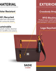 Graphic showing the special features of Sherpani travel crossbody bag, the Sadie: water-resistant purse, sustainably made from recycled materials, adjustable crossbody strap, RFID protection, Sherpani logo keychain.
