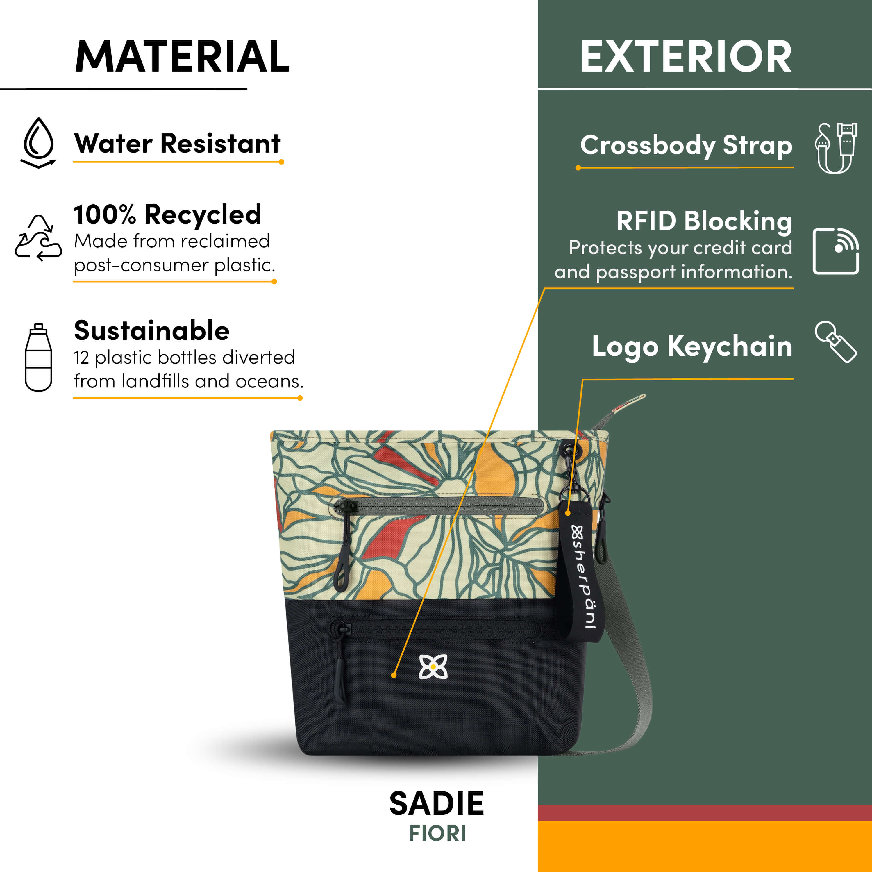 Graphic showing the special features of Sherpani travel crossbody bag, the Sadie: water-resistant purse, sustainably made from recycled materials, adjustable crossbody strap, RFID protection, Sherpani logo keychain. 