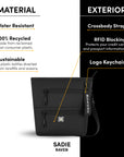 Graphic showing the special features of Sherpani travel crossbody bag, the Sadie: water-resistant purse, sustainably made from recycled materials, adjustable crossbody strap, RFID protection, Sherpani logo keychain.