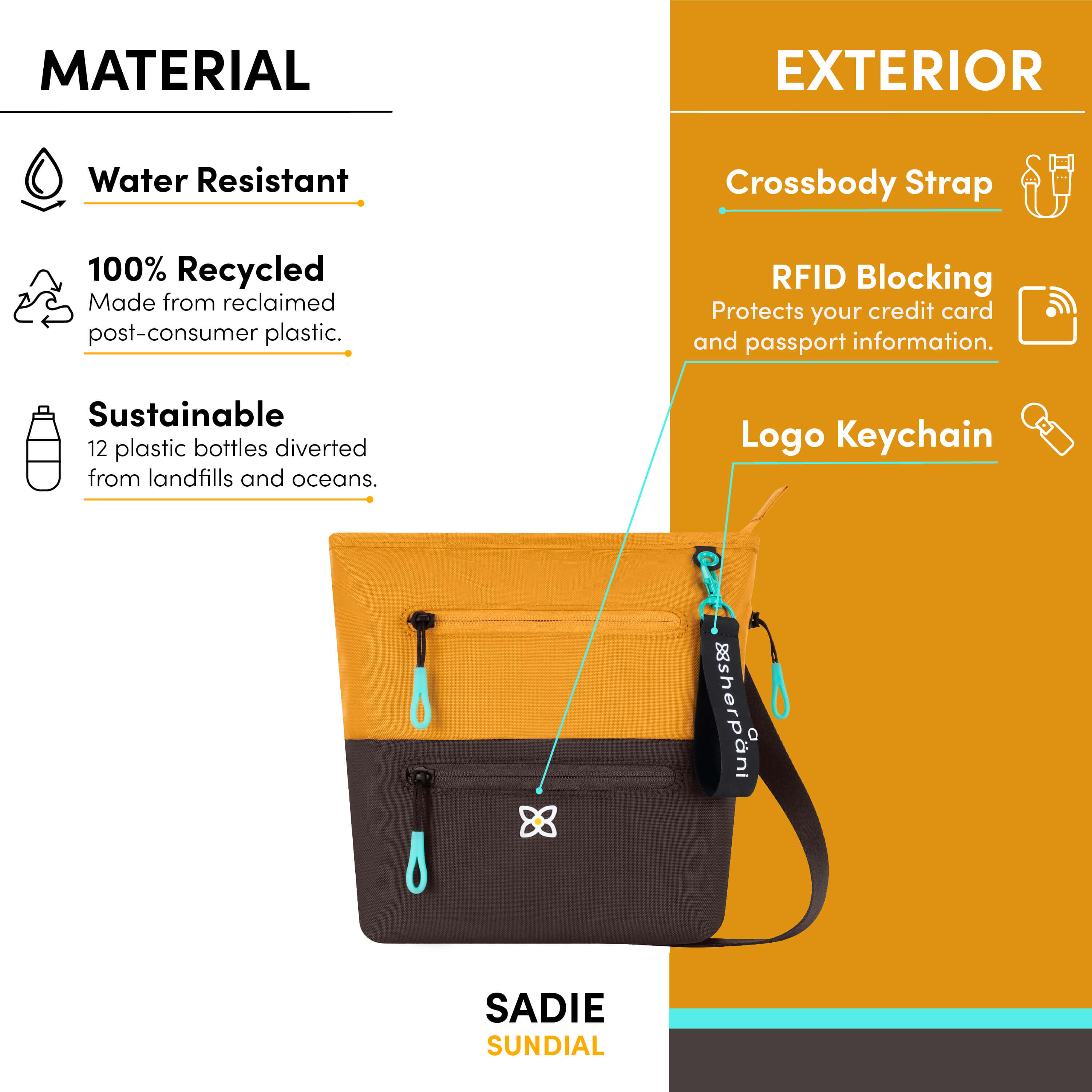 Graphic showing the special features of Sherpani travel crossbody bag, the Sadie: water-resistant purse, sustainably made from recycled materials, adjustable crossbody strap, RFID protection, Sherpani logo keychain. 