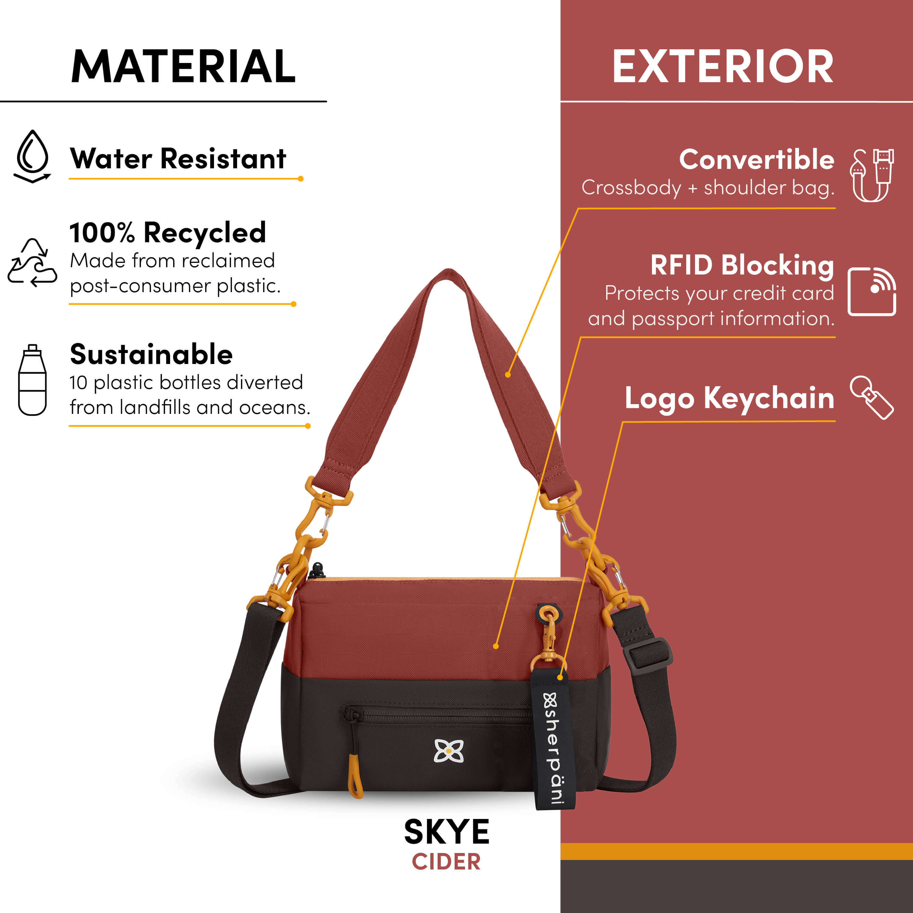 Graphic showing the features of Sherpani women&#39;s shoulder bag, the Skye: water-resistant purse, sustainable handbag made from recycled materials, two detachable strap options for two ways to style (shoulder bag, crossbody), RFID protection and Sherpani logo keychain.