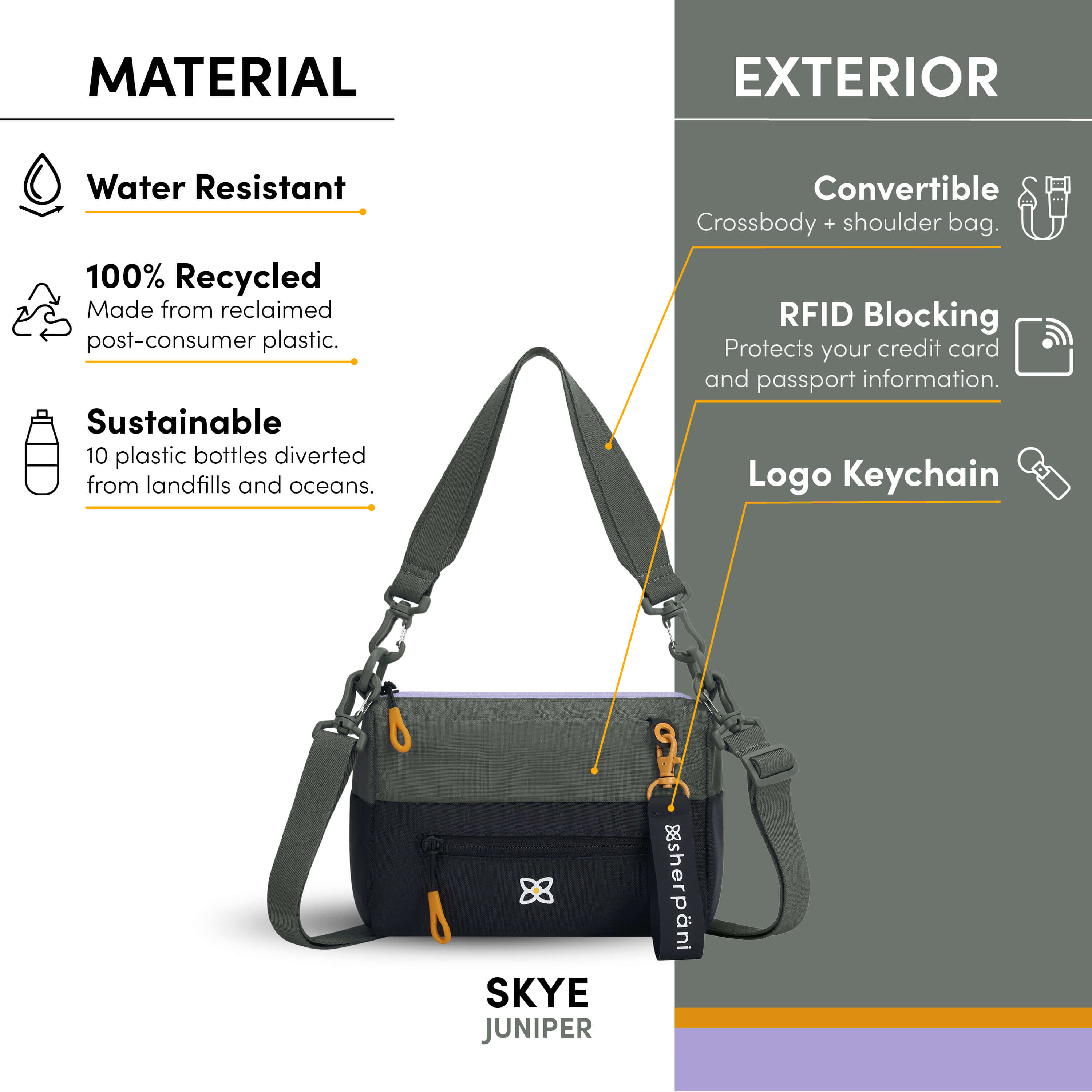 Graphic showing the features of Sherpani women's shoulder bag, the Skye: water-resistant purse, sustainable handbag made from recycled materials, two detachable strap options for two ways to style (shoulder bag, crossbody), RFID protection and Sherpani logo keychain. 