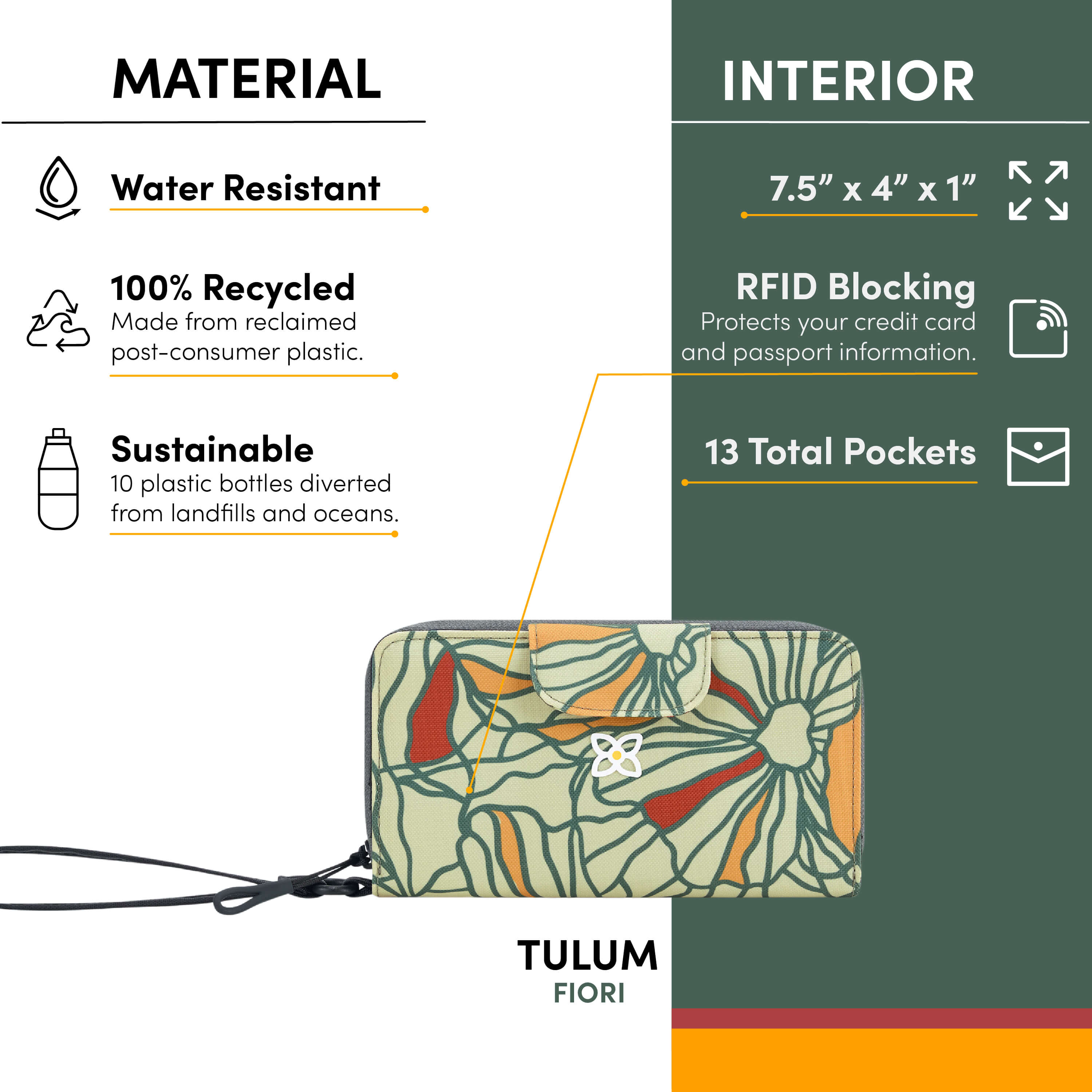 Graphic showing the special features of Sherpani RFID travel wallet, the Tulum: water-resistant wallet, sustainably made from recycled materials, RFID blocking, 13 total pockets for organization. 