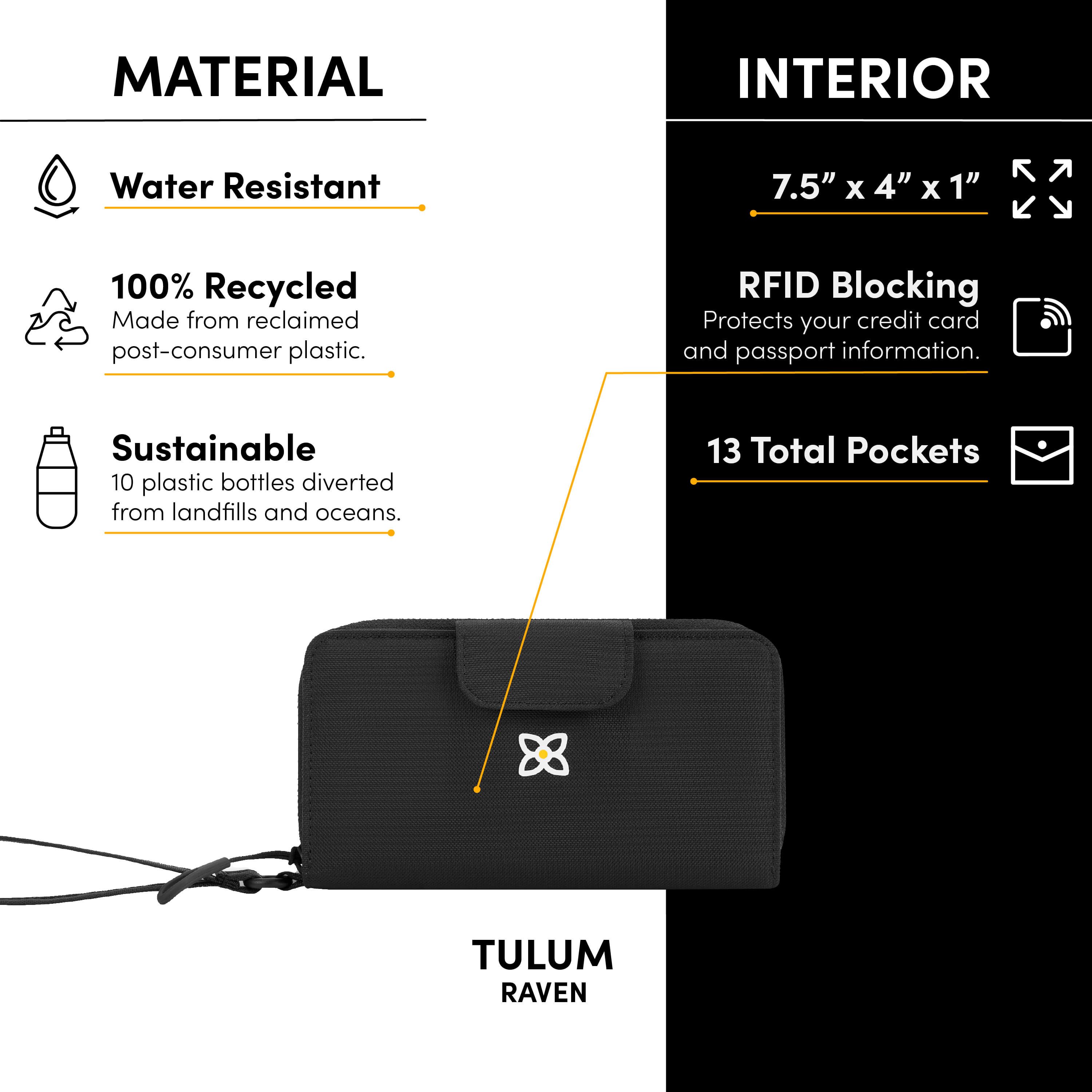 Graphic showing the special features of Sherpani RFID travel wallet, the Tulum: water-resistant wallet, sustainably made from recycled materials, RFID blocking, 13 total pockets for organization. 