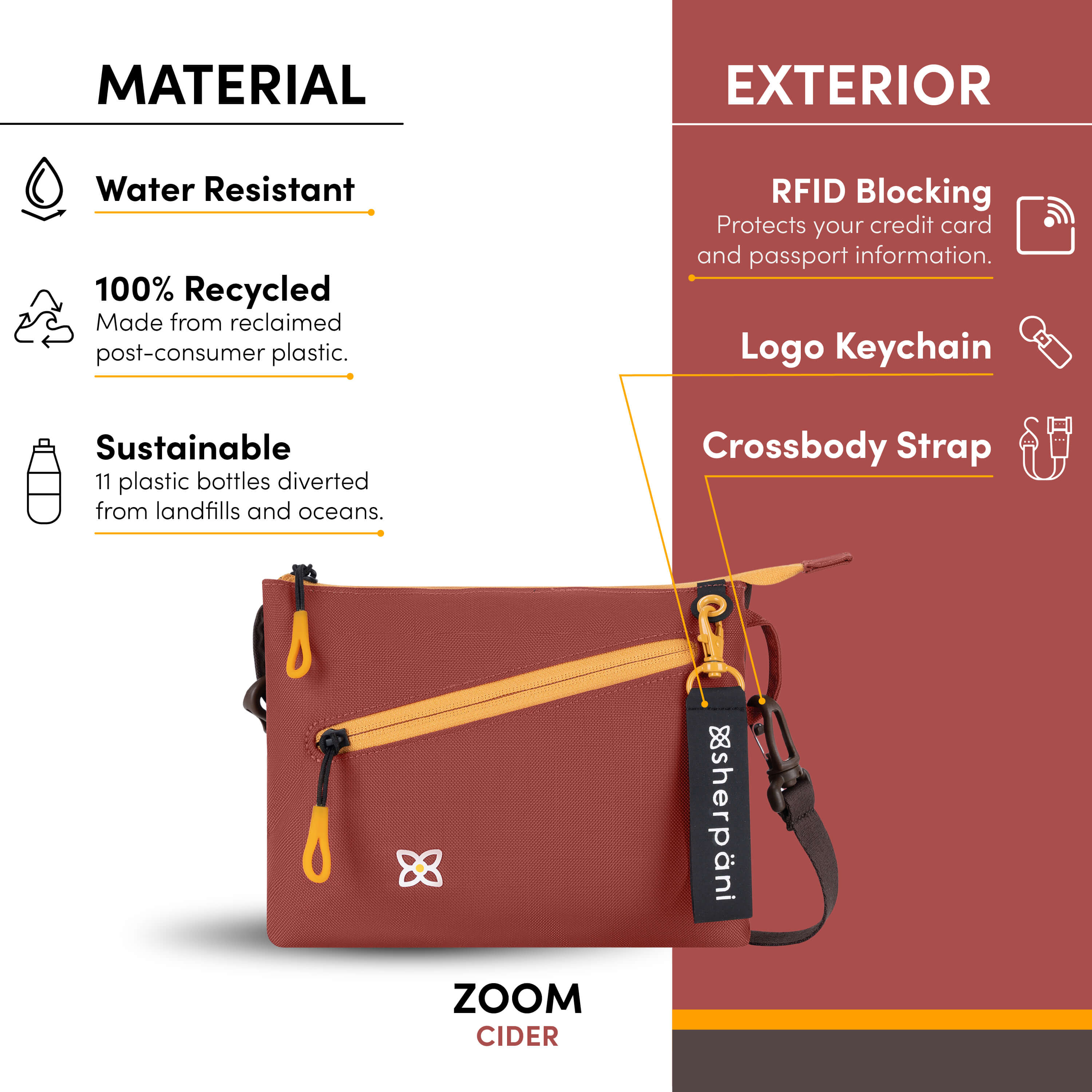 Graphic call out of the special features of Sherpani small travel purse, the Zoom: water-resistant purse, sustainably made from recycled materials, RFID blocking protection, Sherpani logo keychain, detachable crossbody strap. 