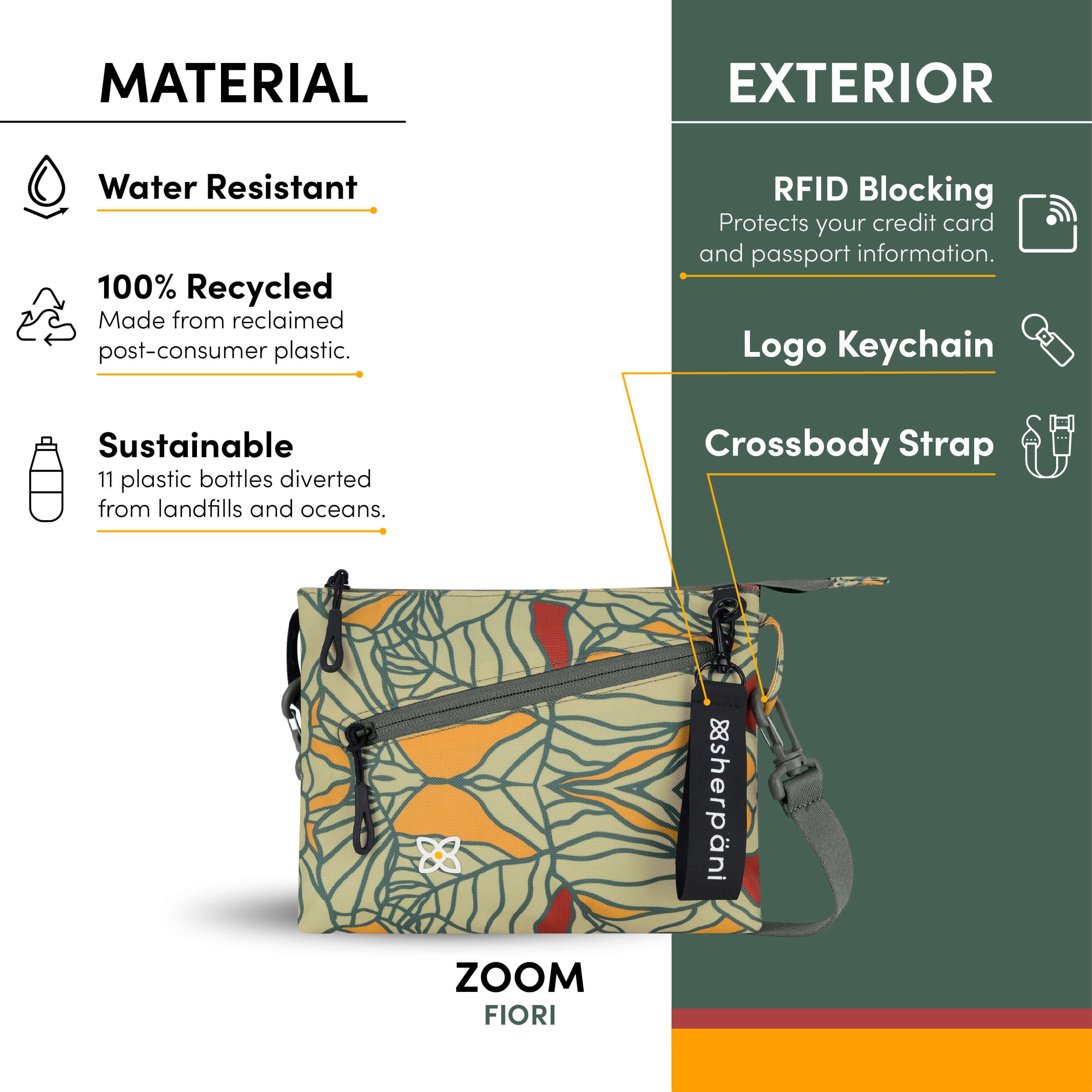 Graphic call out of the special features of Sherpani small travel purse, the Zoom: water-resistant purse, sustainably made from recycled materials, RFID blocking protection, Sherpani logo keychain, detachable crossbody strap.