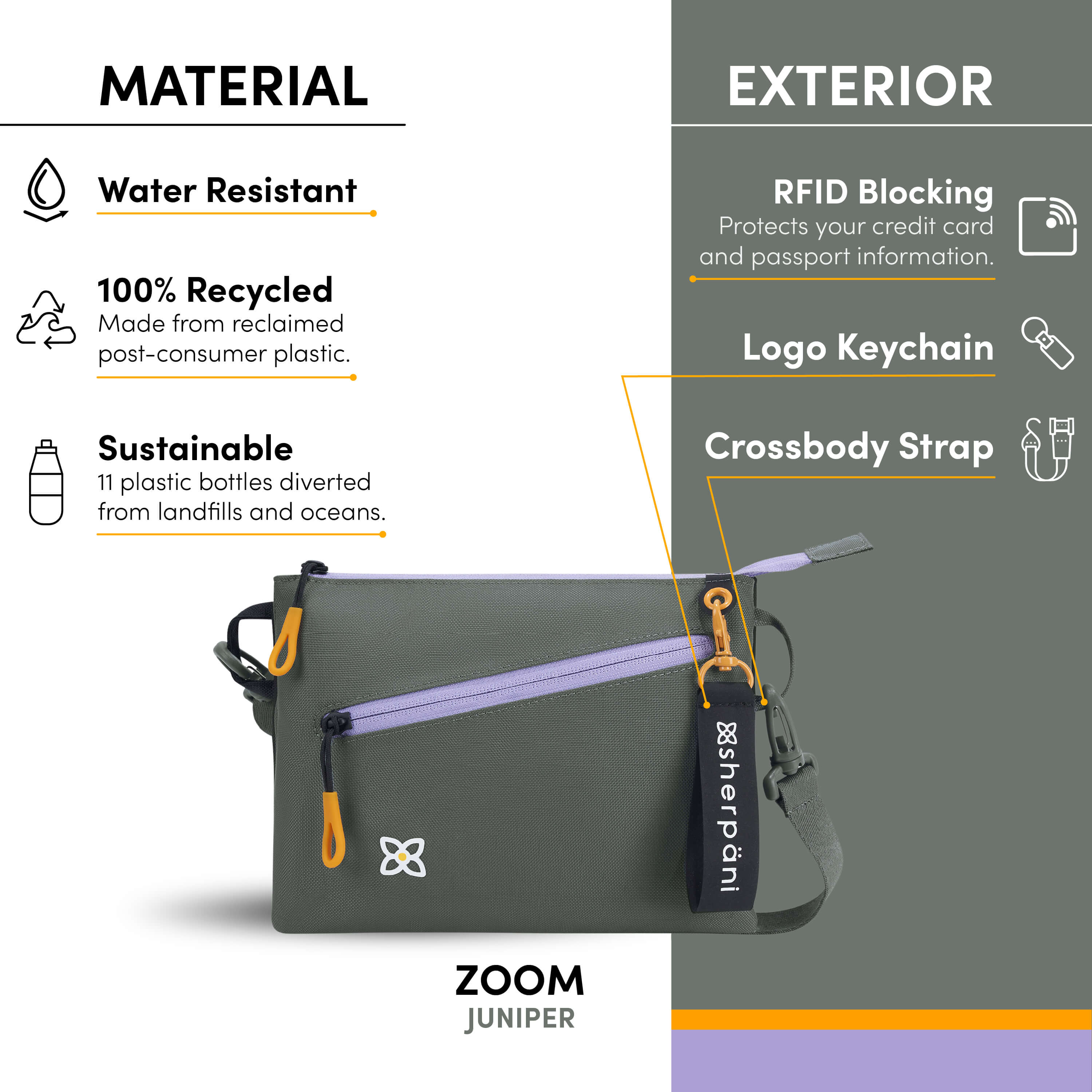 Graphic call out of the special features of Sherpani small travel purse, the Zoom: water-resistant purse, sustainably made from recycled materials, RFID blocking protection, Sherpani logo keychain, detachable crossbody strap. 